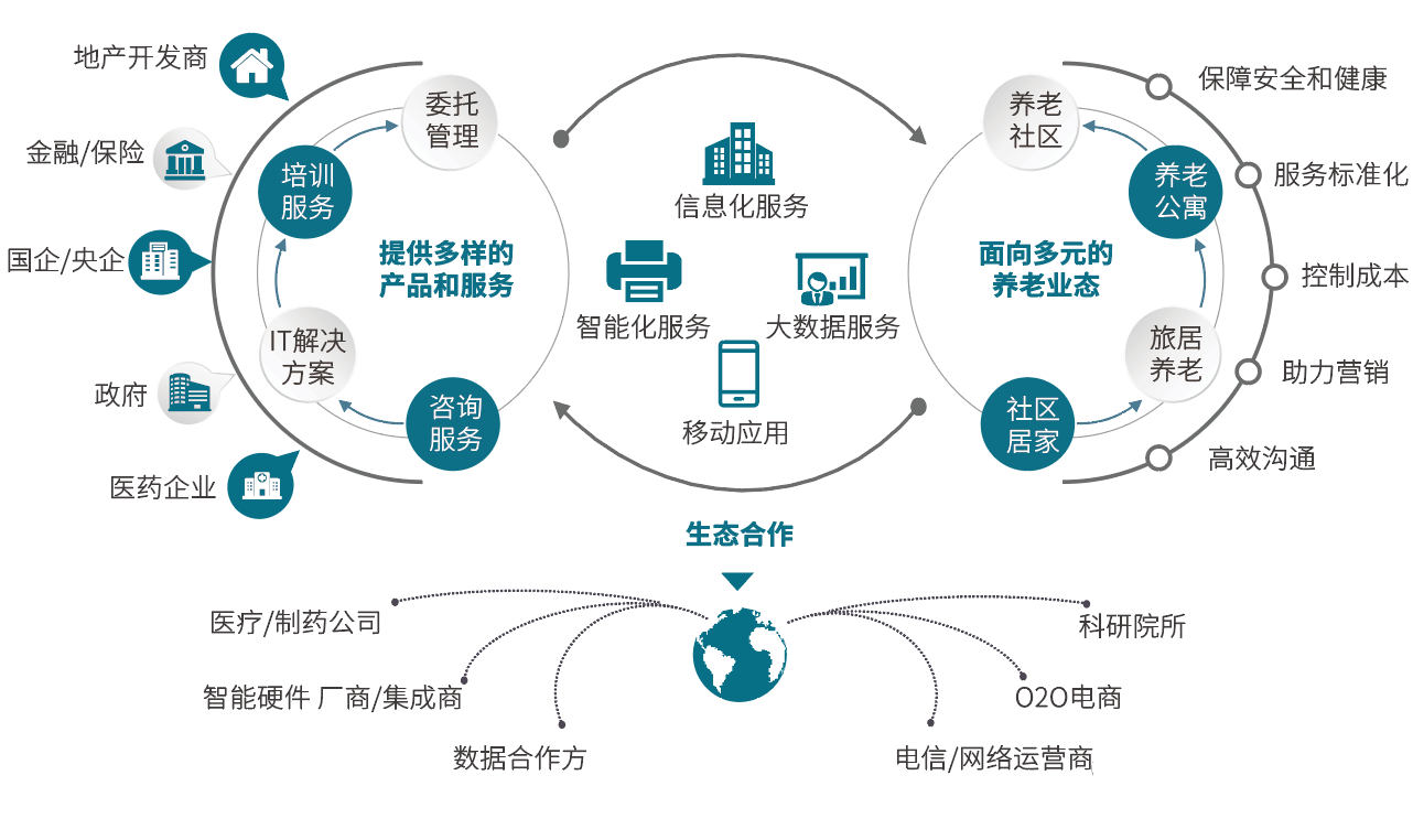 千草家园：为养老行业插上数字化的翅膀(图1)