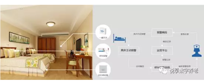 千草家园助力养老机构“达标”(图3)