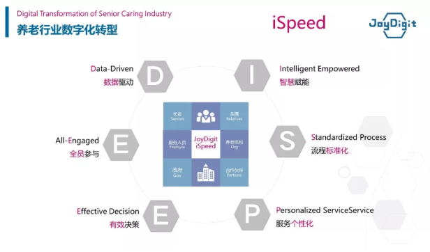 千草家园iSpeed助推养老数字化转型(图2)