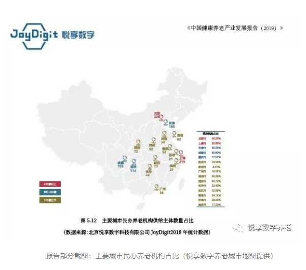 【千草家园JoyDigit】大数据看中国养老机遇(图5)