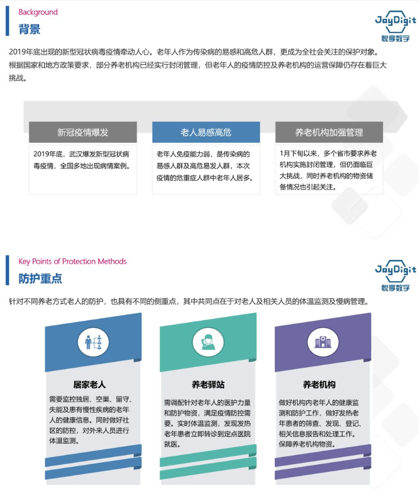 千草家园推出养老机构防疫管理方案(图3)