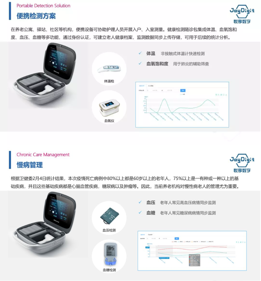 千草家园推出养老机构防疫管理方案(图4)