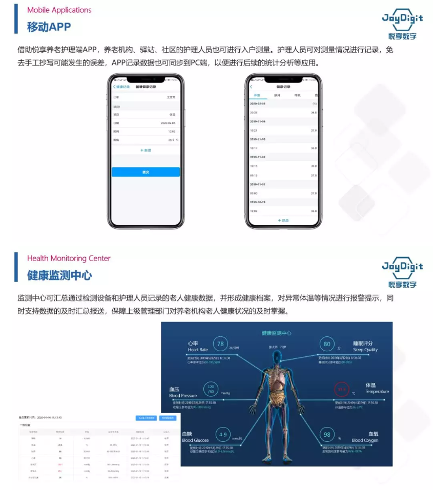 千草家园推出养老机构防疫管理方案(图5)