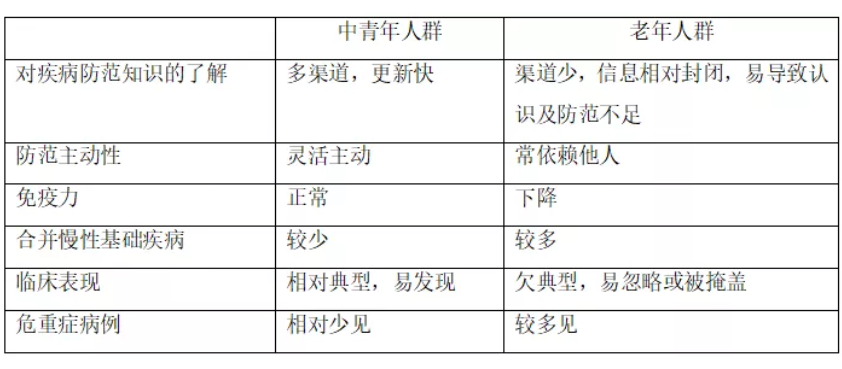 “南山呼吸”发布《老年人新型冠状病毒肺炎的防范指引》(图1)