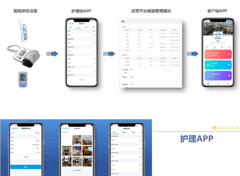 千草家园紧急推出新方案！帮助老人家属实现远程探望(图1)