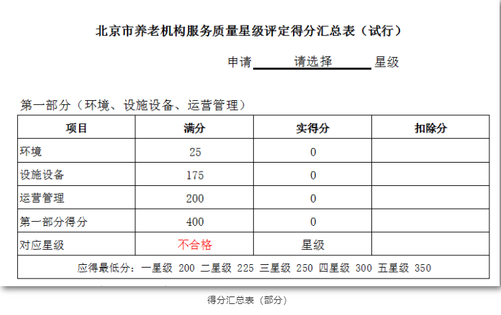 养老机构星级评定，你读懂了吗？(图2)