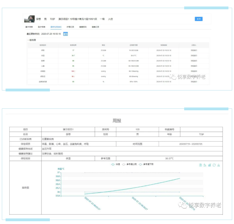 实现人人都有健康档案？千草家园智慧方案守护老年人健康(图2)