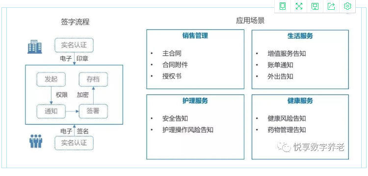 实现人人都有健康档案？千草家园智慧方案守护老年人健康(图3)