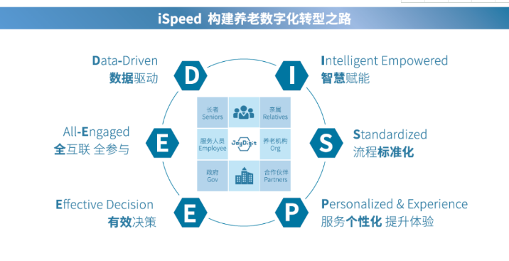 千草家园:做好养老数字化转型这一件事(图4)