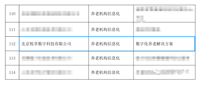 喜大普奔！千草家园“数字化养老解决方案”入选三部委《智慧健康养老产品及服务推广目录（2020年版）》(图1)