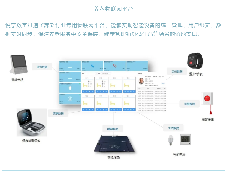 喜大普奔！千草家园“数字化养老解决方案”入选三部委《智慧健康养老产品及服务推广目录（2020年版）》(图3)