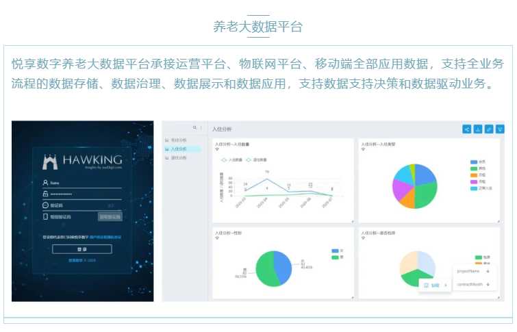 喜大普奔！千草家园“数字化养老解决方案”入选三部委《智慧健康养老产品及服务推广目录（2020年版）》(图4)