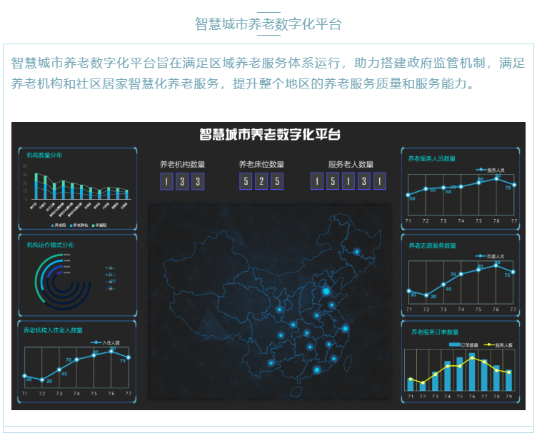 喜大普奔！千草家园“数字化养老解决方案”入选三部委《智慧健康养老产品及服务推广目录（2020年版）》(图7)
