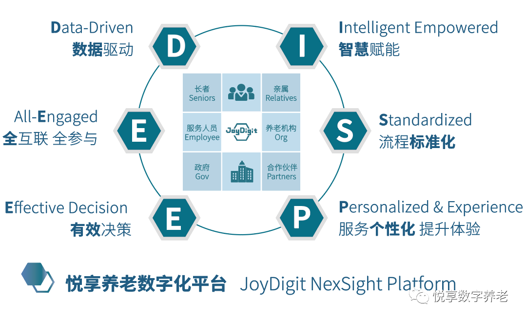 千草家园 | 数字驱动健康 智慧赋能养老(图2)