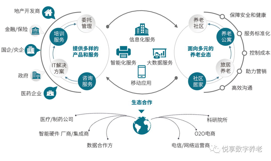 千草家园 | 数字驱动健康 智慧赋能养老(图4)
