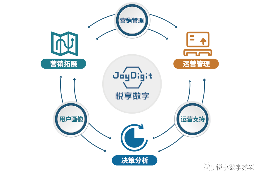 千草家园 | 数字驱动健康 智慧赋能养老(图5)