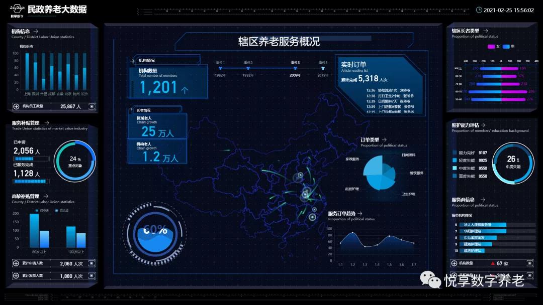 千草家园 | 数字驱动健康 智慧赋能养老(图12)