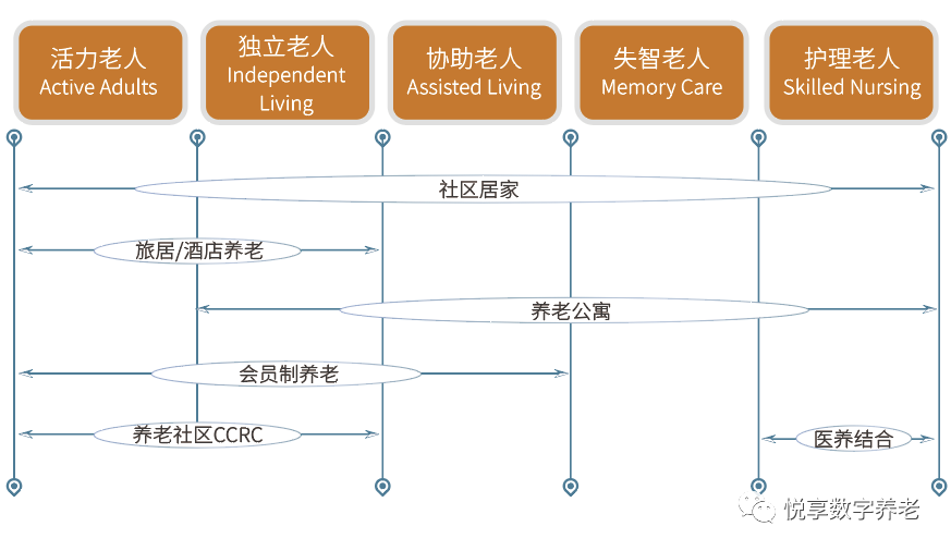 千草家园 | 数字驱动健康 智慧赋能养老(图7)