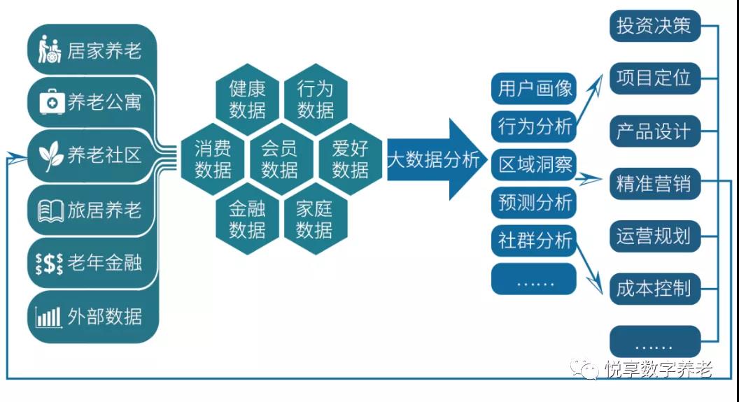 千草家园 | 数字驱动健康 智慧赋能养老(图11)