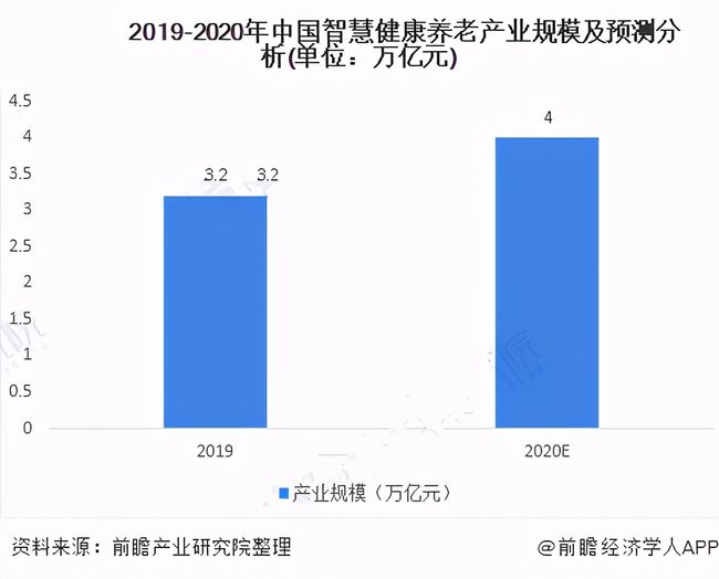 人口老龄化加速，运营商5G建设助力千草家园(图3)