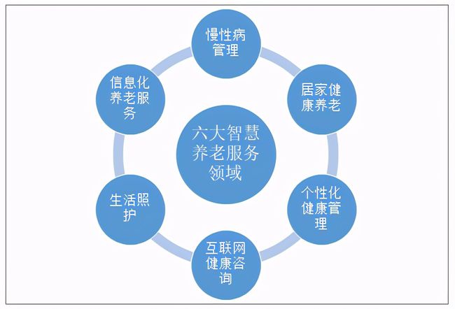 人口老龄化加速，运营商5G建设助力千草家园(图2)