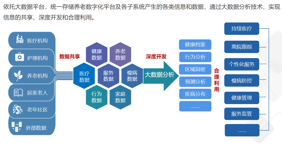 悦享数据仓库-新一代数据仓库解决方案(图1)