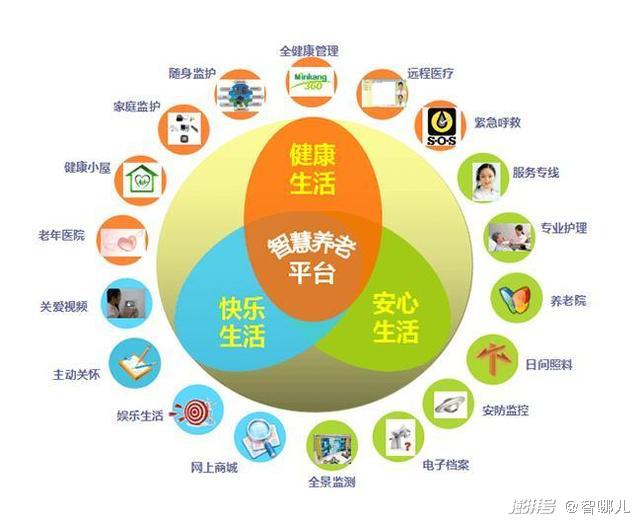 千草家园怎么“养”？不要让科技成为老年群体的束缚(图3)