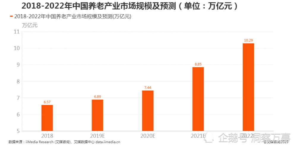 千草家园行业借力互联网平台行业实现数字化布局(图1)