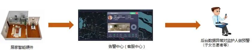 用心用情，高境镇打造家门口的千草家园服务圈(图14)