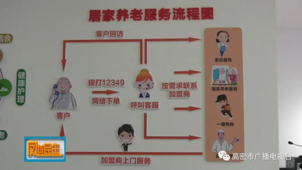 高密，大数据平台赋能“千草家园”(图1)