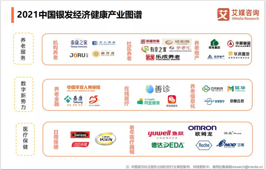 千草家园上榜"2021中国银发经济健康产业图谱"(图2)