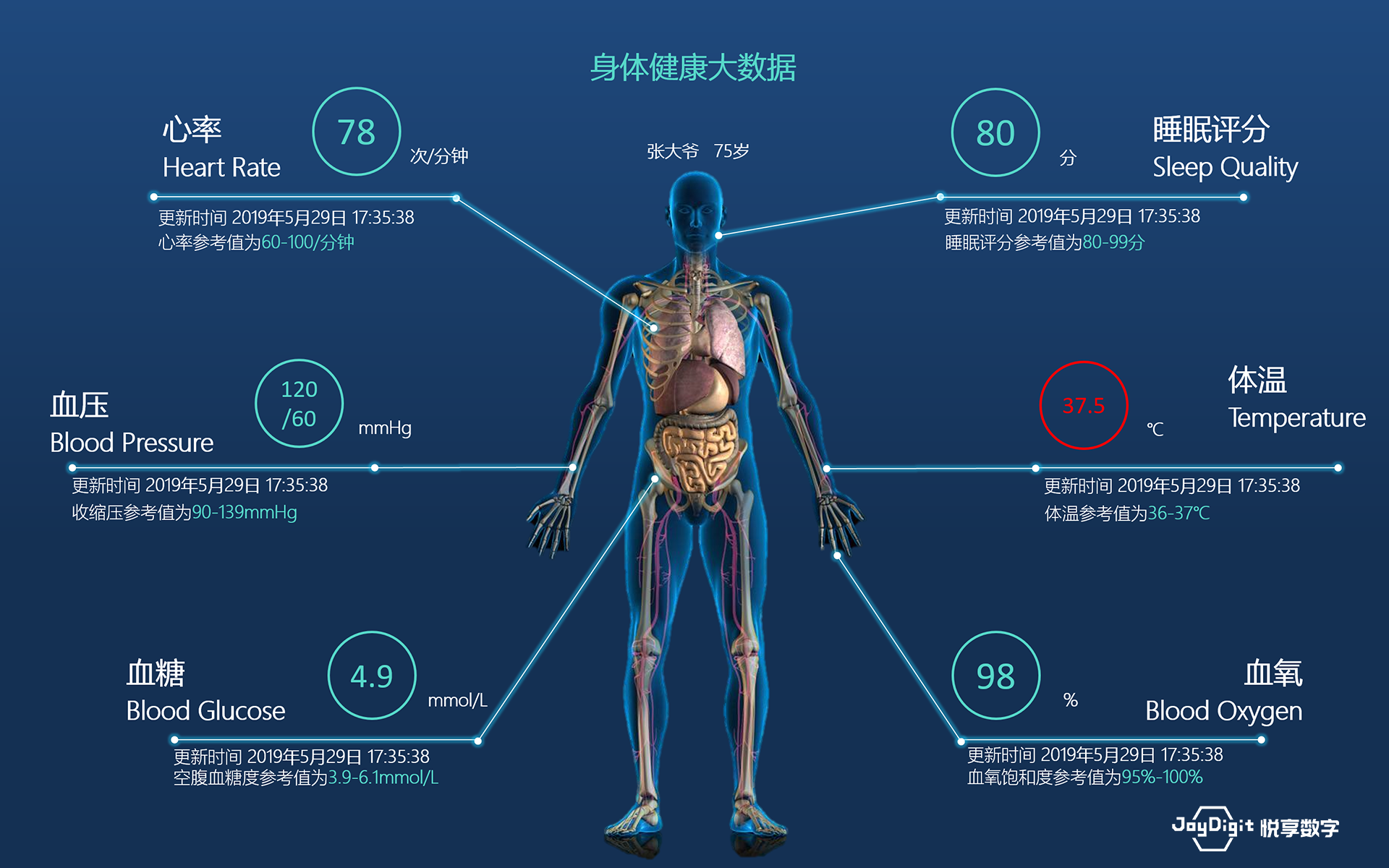消费日报：千草家园推动新兴技术与养老服务相结合，加快养老行业数字化转型(图9)