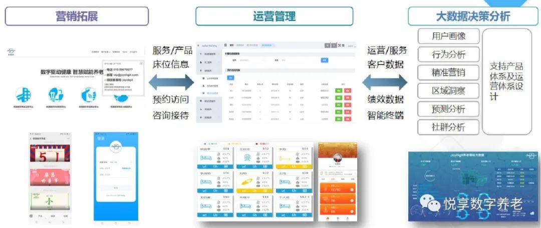 千草家园赵锴出席“数字启城 智建未来”并作数字化转型赋能养老发言(图6)