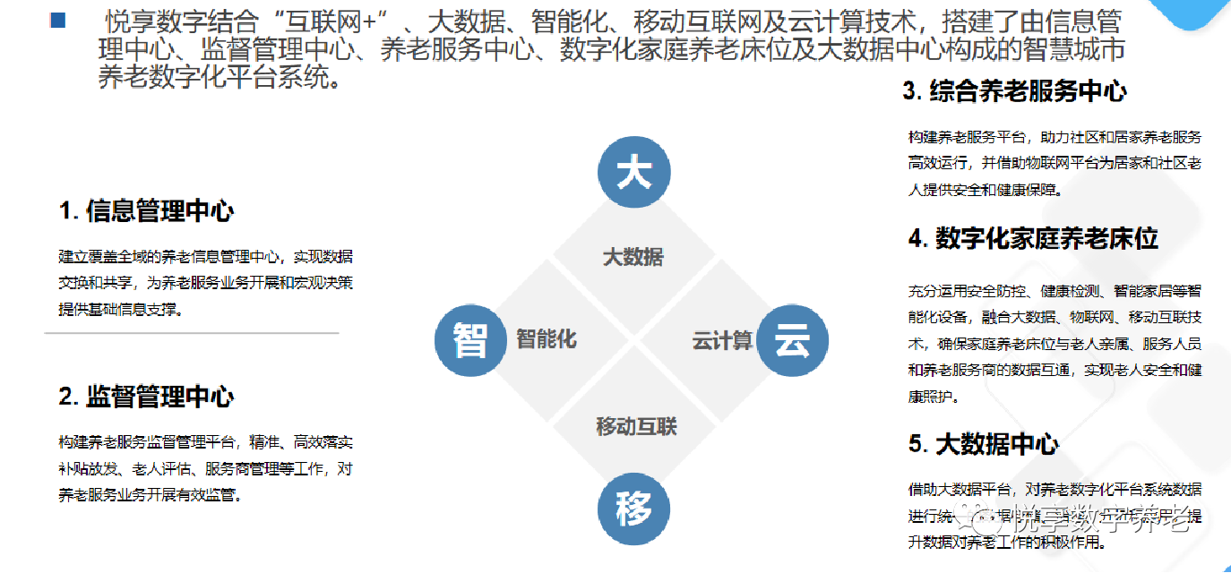 千草家园赵锴出席“数字启城 智建未来”并作数字化转型赋能养老发言(图7)