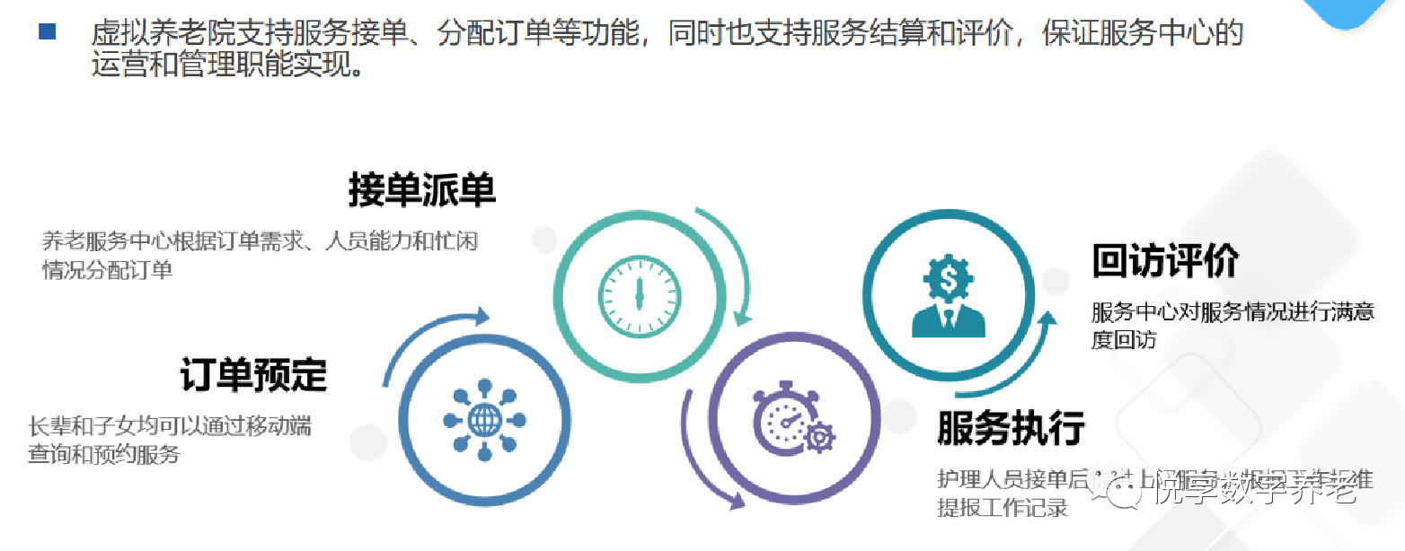 千草家园赵锴出席“数字启城 智建未来”并作数字化转型赋能养老发言(图8)