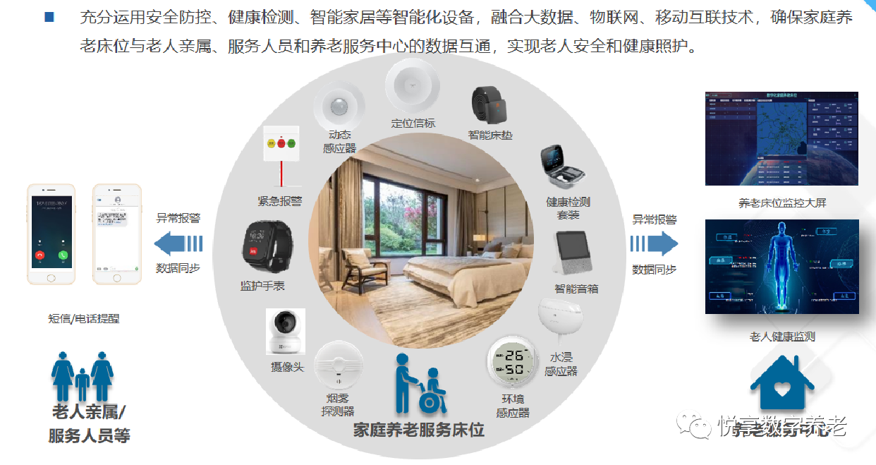 千草家园赵锴出席“数字启城 智建未来”并作数字化转型赋能养老发言(图9)